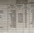 В Ярославле ветеранов хотели заставить заплатить 500 рублей за неявку на субботник - Ярославский регион