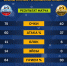 table2 - ВК Ярославич