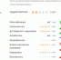 Роскачество сомневается в ярославском фарше - YarNews.Ru