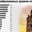 Фото: предоставлено БФ "Белый Ирис". - Открытые НКО