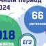 Досрочный период ЕГЭ стартовал в Ярославской области - ТК Первый Ярославский