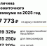 Постановлением Правительства Ярославской области от 06.08.2024 № 820-п установлены величины прожиточного минимума на душу населения и по основным социально-демографическим группам населения на 2025 год - ТПП