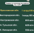 Ярославская область — лидер по производству куриных яиц в Центральном федеральном округе! - ИКС АПК