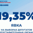 Явка на выборах в Ярославской области 19,35 % - Единая Россия
