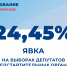 Явка на выборах в Ярославской области 24,45% - Единая Россия
