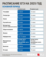 Когда пройдут экзамены | Источник: Серафима Пантыкина / Городские порталы