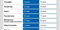 Когда пройдут экзамены в 2025 году | Источник: Серафима Пантыкина / Городские порталы - 76.Ru