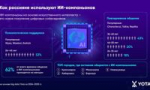 Аналитика Yota: ярославцы подружились с ИИ-компаньонами