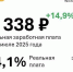 Ярославцам назвали их среднюю зарплату - Городские новости