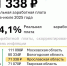 Средняя зарплата в Ярославской области превысила 71 тысячу рублей - Ярославский регион
