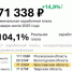 Средняя зарплата в Ярославской области превысила 71 тысячу рублей - Комсомольская Правда