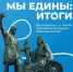 Демидовцы – в числе призеров конкурса видеороликов «Мы едины», приуроченного к празднованию Дня народного единства - ЯГУ им. П.Г. Демидова