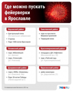 Список легальных мест для запуска фейерверков | Источник: Городские медиа