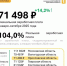 Средняя зарплата в Ярославской области превысила 71 тысячу рублей - Ярославский регион