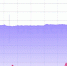 Источник: Downdetector - 76.Ru