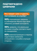Служба в войсках беспилотных систем: что важно знать