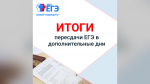Министерство образования Ярославской области Пересдача ЕГЭ в дополнительные дни: кому удалось улучшить результат